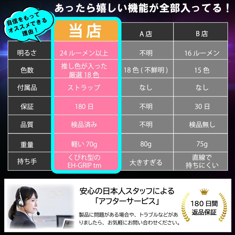 ペンライト コンサートライト 2本セット 18色 コンサート ライブ 雑誌掲載モデル LED 推しカラー コンサート ライブ｜shimi-store｜06