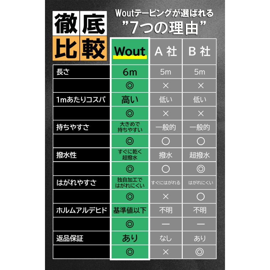 テーピング5種類 テーピング キネシオロジーテープ 6m × 5cm アスリートタイプ 3個入