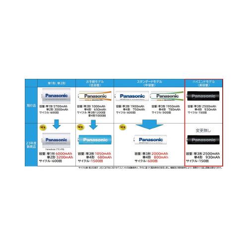 Ｐａｎａｓｏｎｉｃ 充電式電池 エネループプロ ハイエンドモデル 単３形 ２本 ＢＫ−３ＨＣＤ／２Ｈ｜shimiz｜03