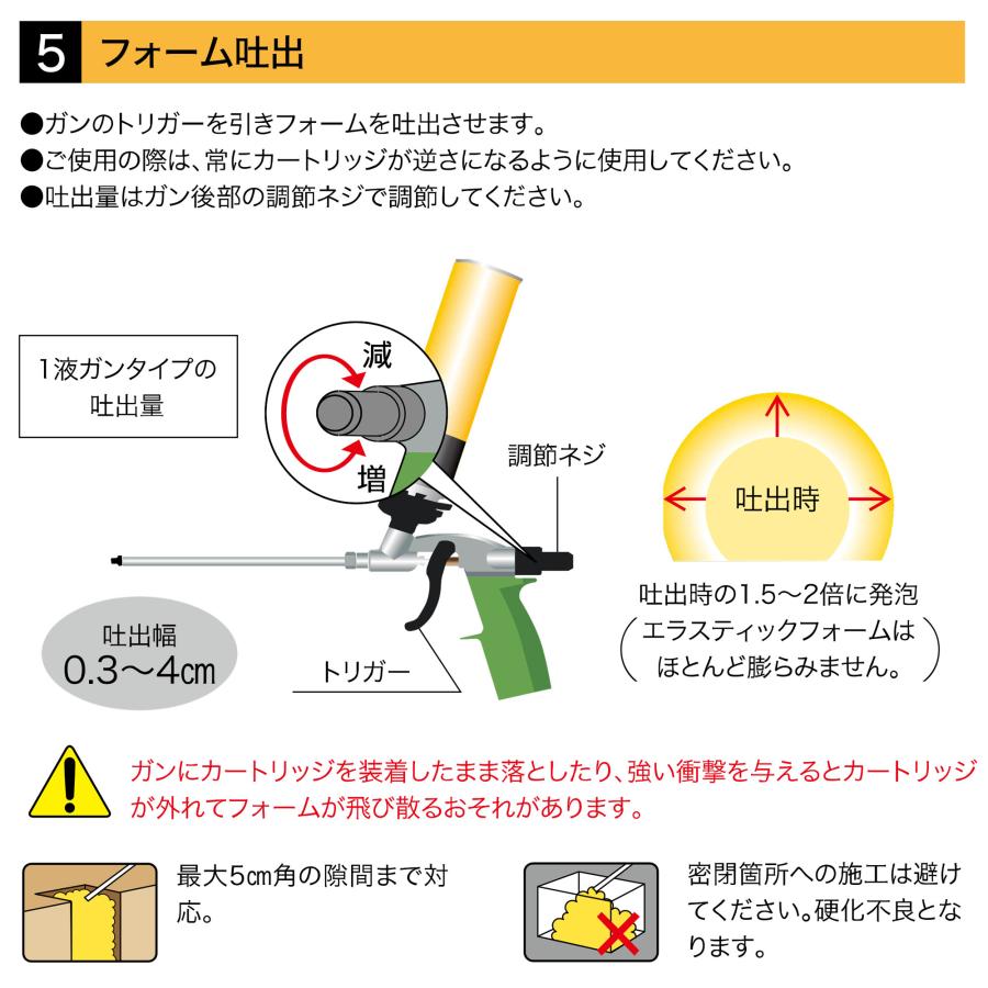 発泡ウレタン インサルパック GSガンフォームNFPRO NFPRO 一液ガン