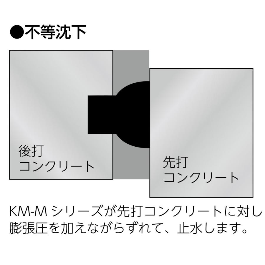 止水材 伸縮目地用 アデカウルトラシール KM-2020M 20×20×10m (1本) 適性目地幅10mm アデカ｜shimizu-kanamono｜07