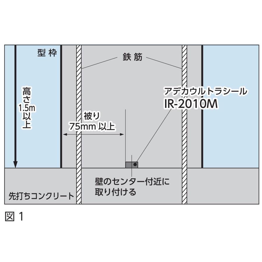 止水材 コンクリート打継用 ウルトラシール IR-2010M ブチルゴム止水板 20mm×10mm×6m 6巻入り アデカ｜shimizu-kanamono｜08