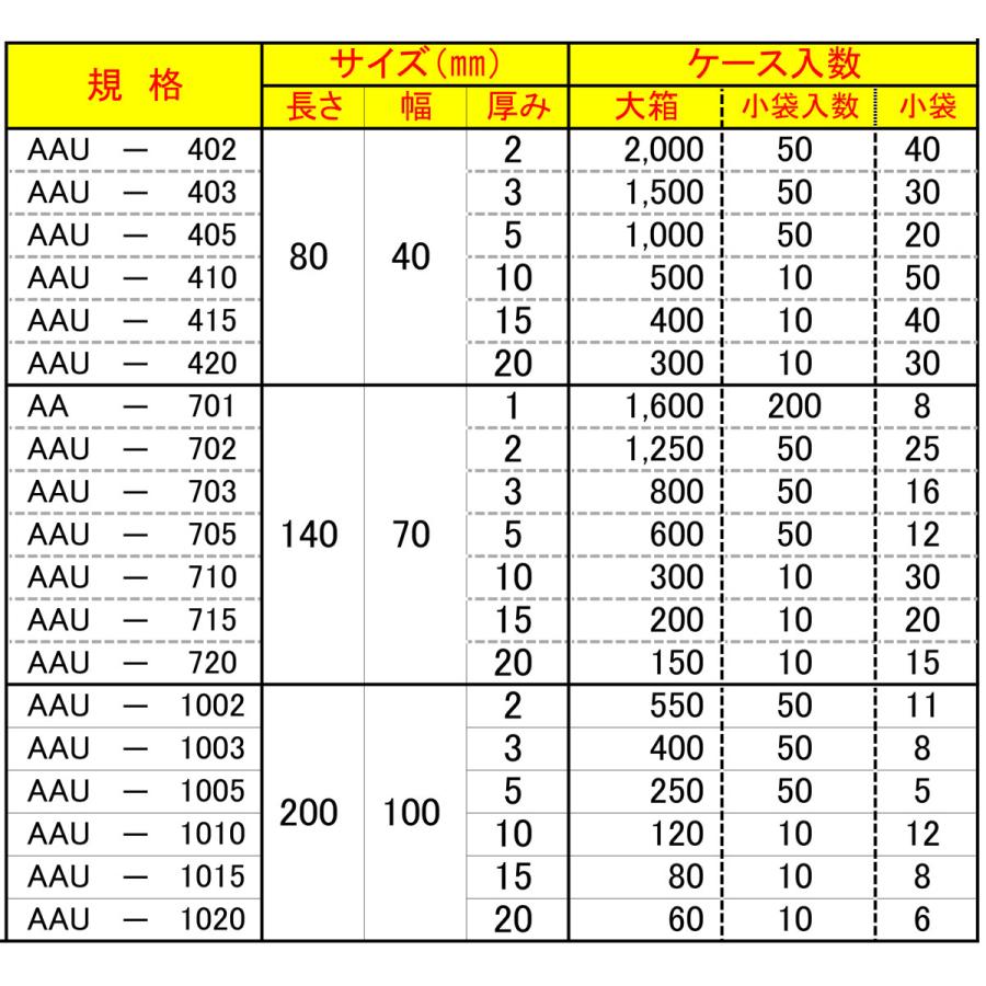 レベル調整プレート スペーサー トップライナー AAU-1010 200×100×10 120個入り アークエース｜shimizu-kanamono｜05