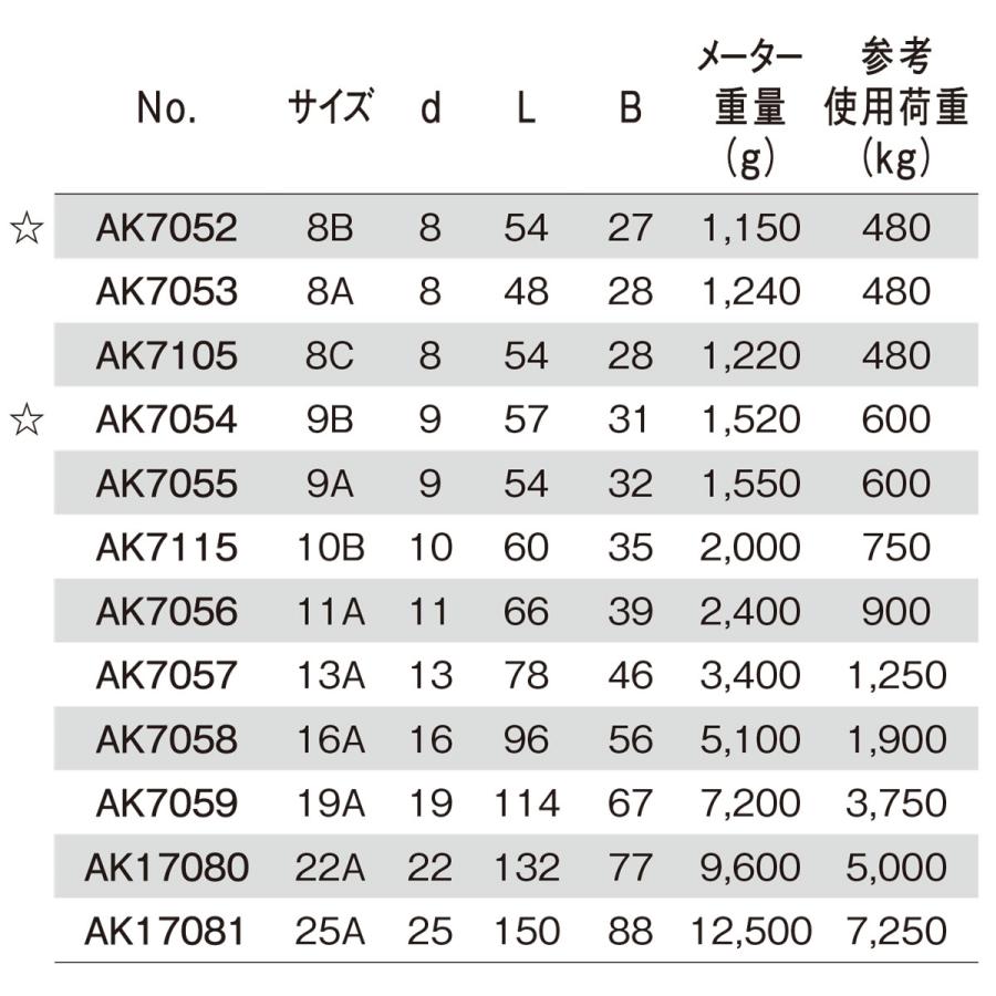 ステンレスチェーン 6B 6mm×30m SUS304 参考使用荷重270kg ステンレスチェーン 6B 6mm×30m SUS304 参考使用荷重270kg