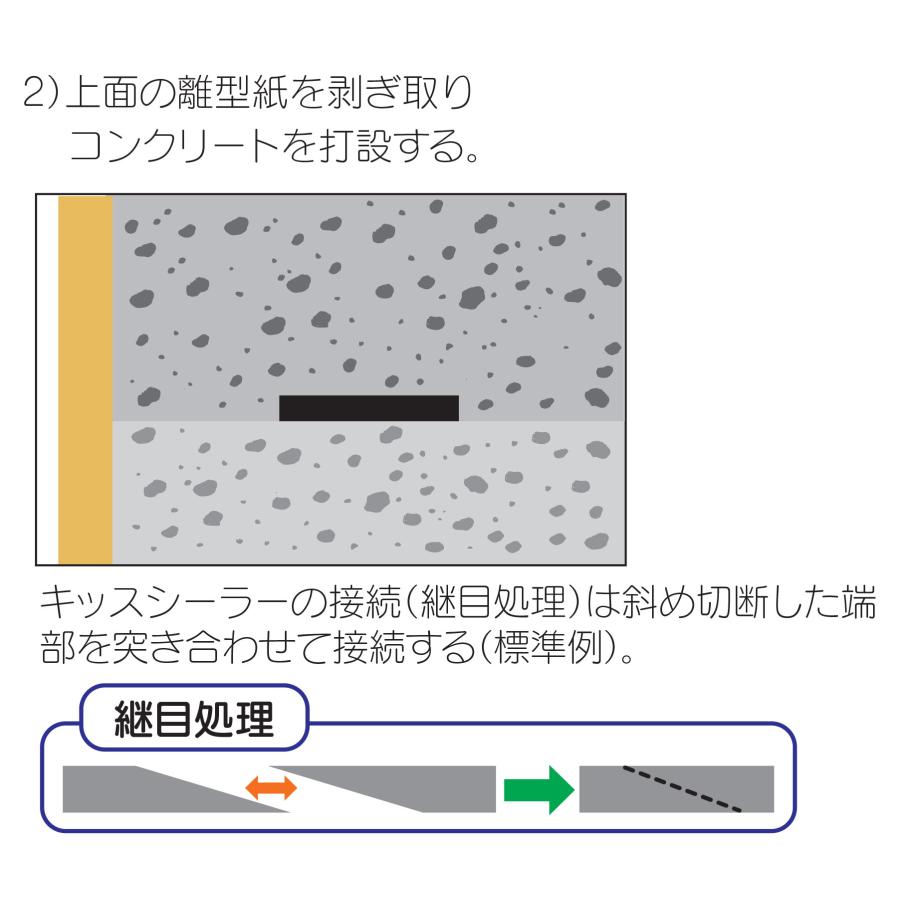 アオイ化学工業 止水材 生コンクリート接着型 キッスシーラーM M