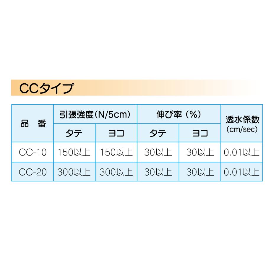 アオイ化学工業 キュアマット CC-20 厚み20mm 2m×10m 短繊維合成不織布