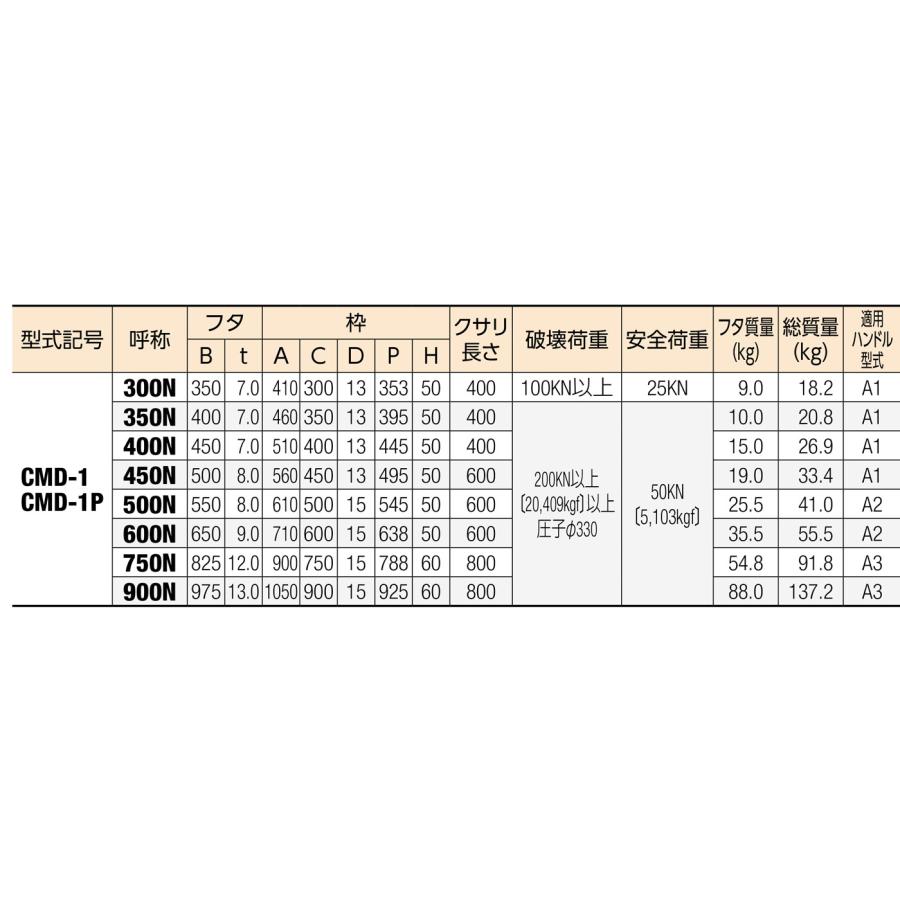(株)中部コーポレーション マンホールカバー CMD-1P-400N (重荷重用) - 2