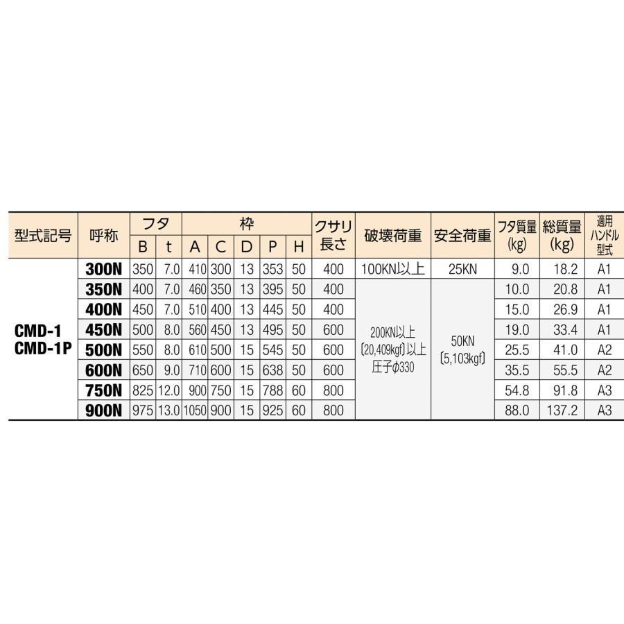 (株)中部コーポレーション マンホールカバー CMD-1P-500N (重荷重用) - 8