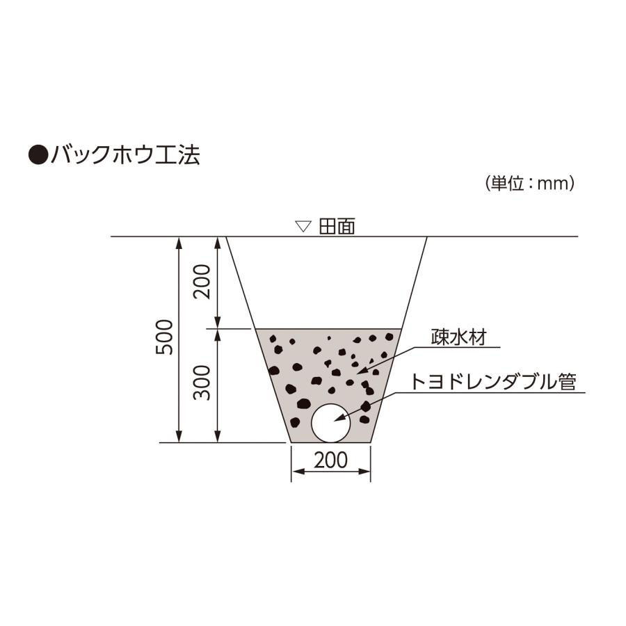 暗渠排水管 トヨドレンダブル管 有孔管 TDW-50 内径50mm×外径60mm 長さ100m ソケット・トマリ各1個付 デンカ 内面平滑管｜shimizu-kanamono｜10