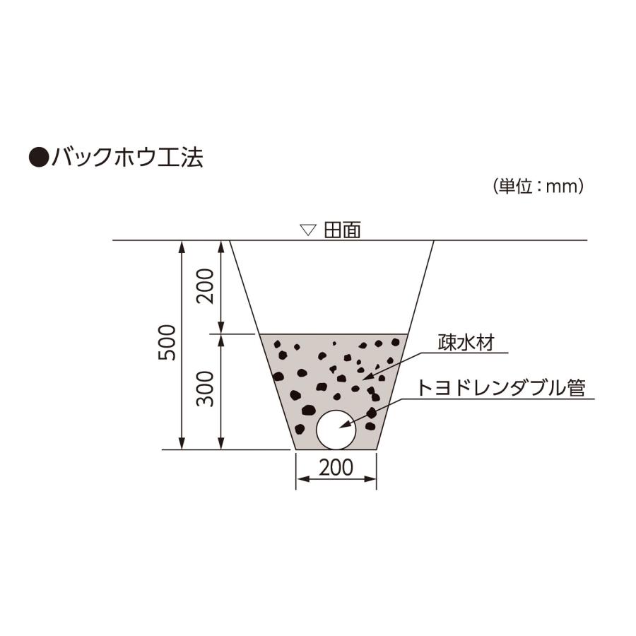 暗渠排水管 トヨドレンダブル管 有孔管 TDW-100 内径100mm×外径 暗渠排水管 トヨドレンダブル管 有孔管 TDW-100 内径100mm×外径