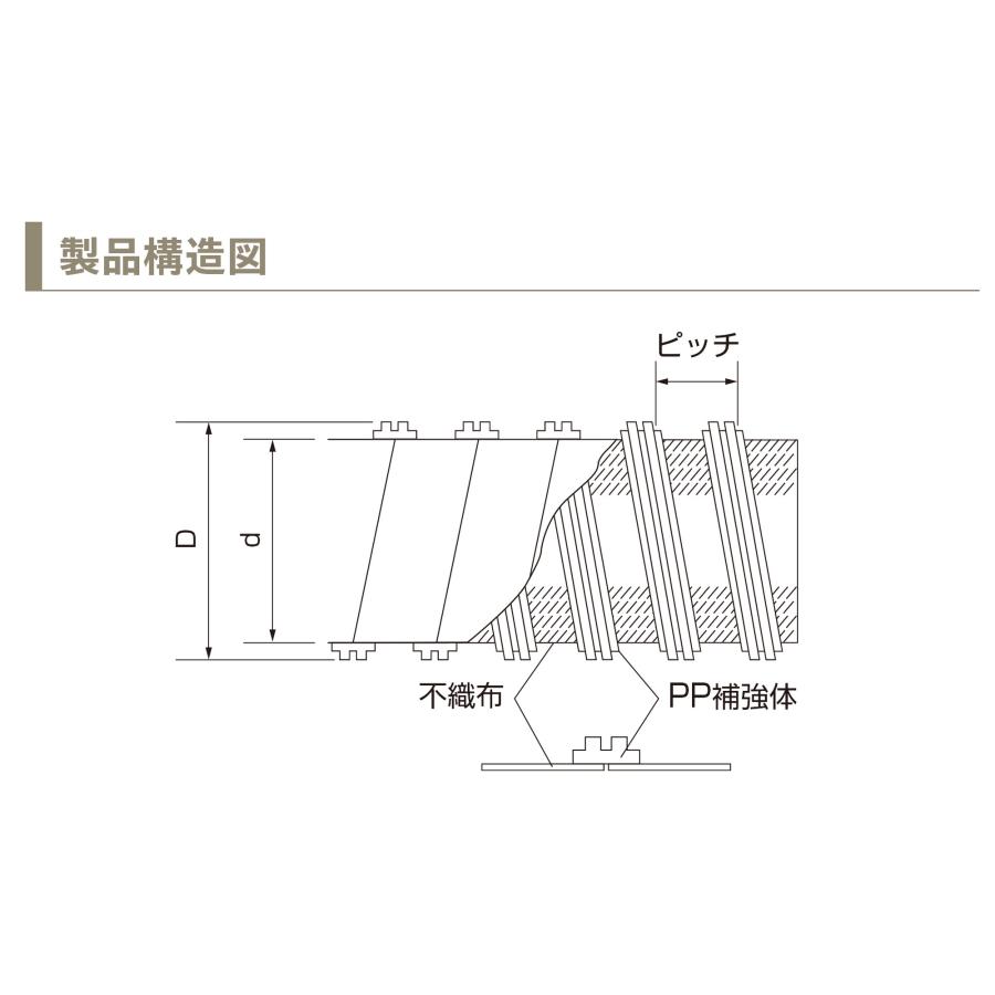 全面透水長尺管 トヨドレンZ TDZ50 (50×20m・ソケット1個付) デンカ