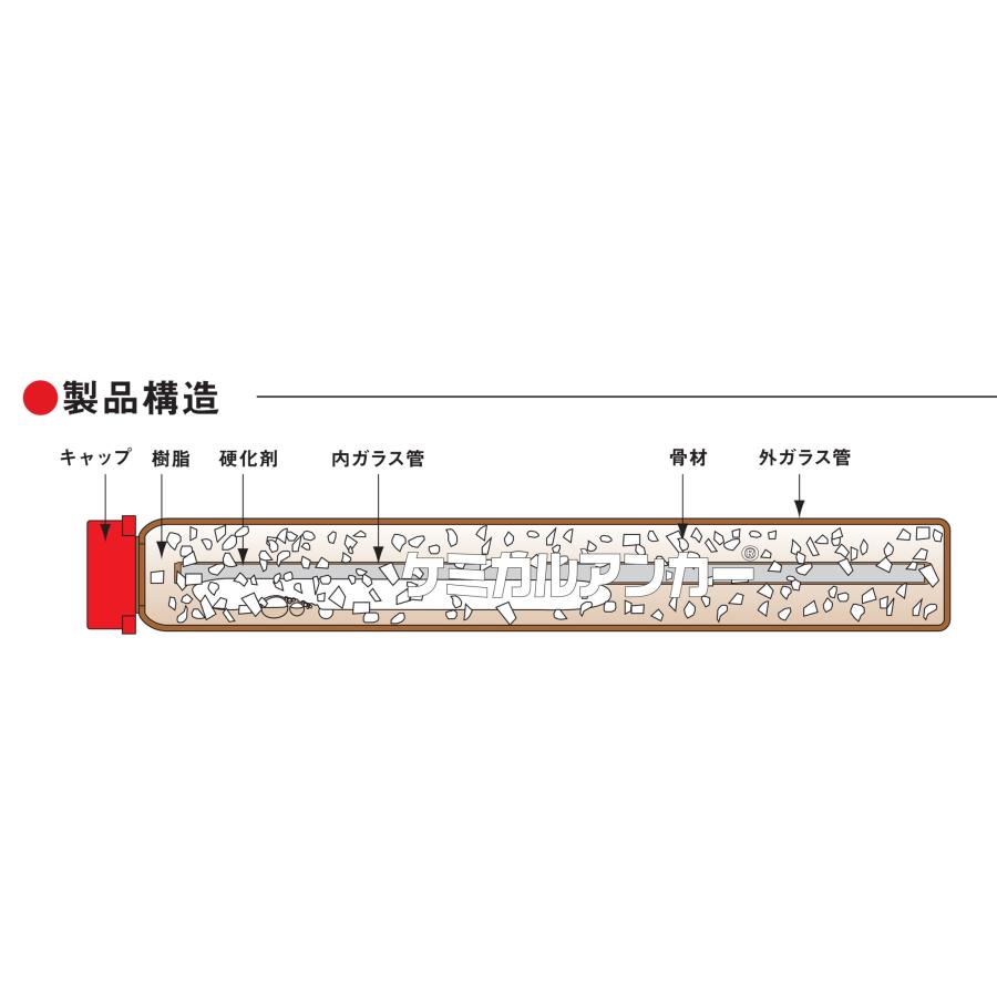 接着系あと施工アンカー ケミカルアンカー R-19N アンカー筋M20・D19