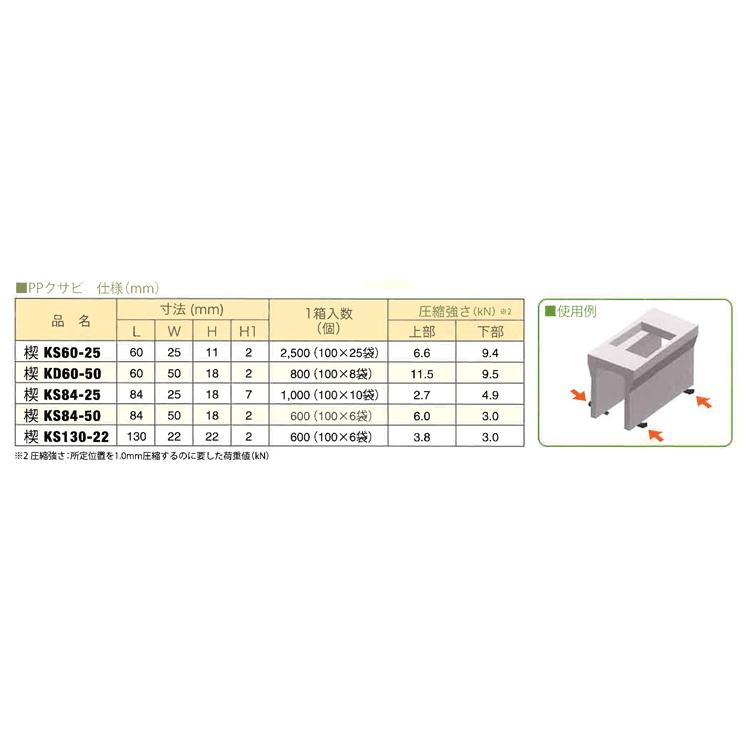 レベル調整クサビ PPクサビ KS60-25 60×25×11 (2500個入り) 未来樹脂｜shimizu-kanamono｜04