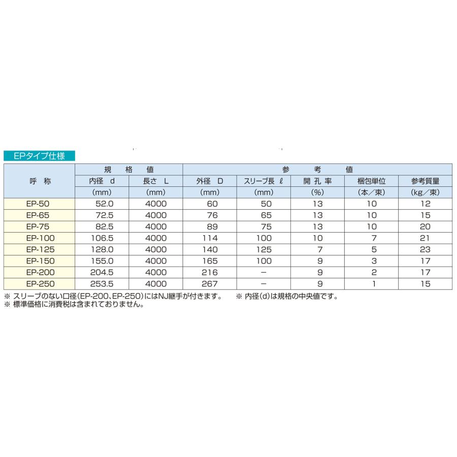 暗渠排水管 ネトロンパイプ 全面開孔 EP-75 内径82.5mm×外径89mm 暗渠排水管 ネトロンパイプ 全面開孔 EP-75 内径82.5mm×外径89mm