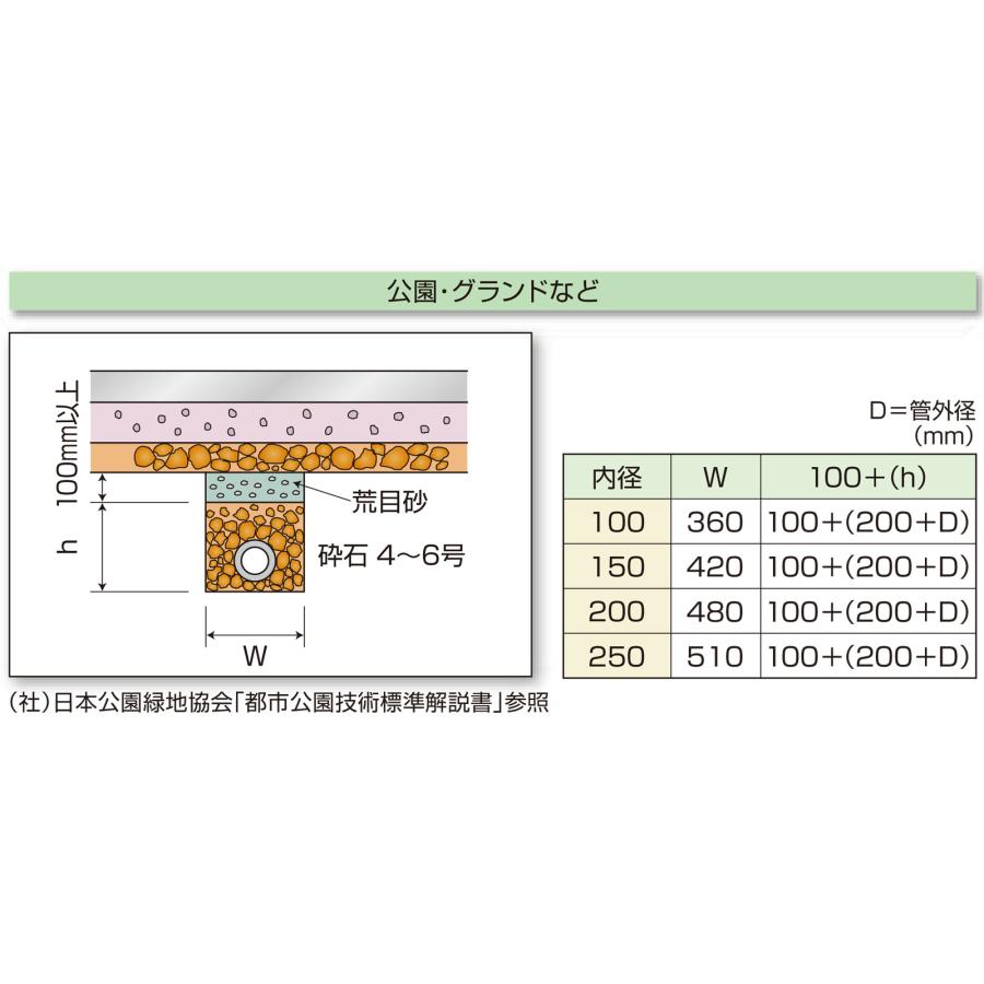 暗渠排水管 ネトロンパイプ 1/3無開孔 MP-40 内径40.0mm×外径48mm 長さ4m 網状透水管 タキロンシーアイシビル｜shimizu-kanamono｜05