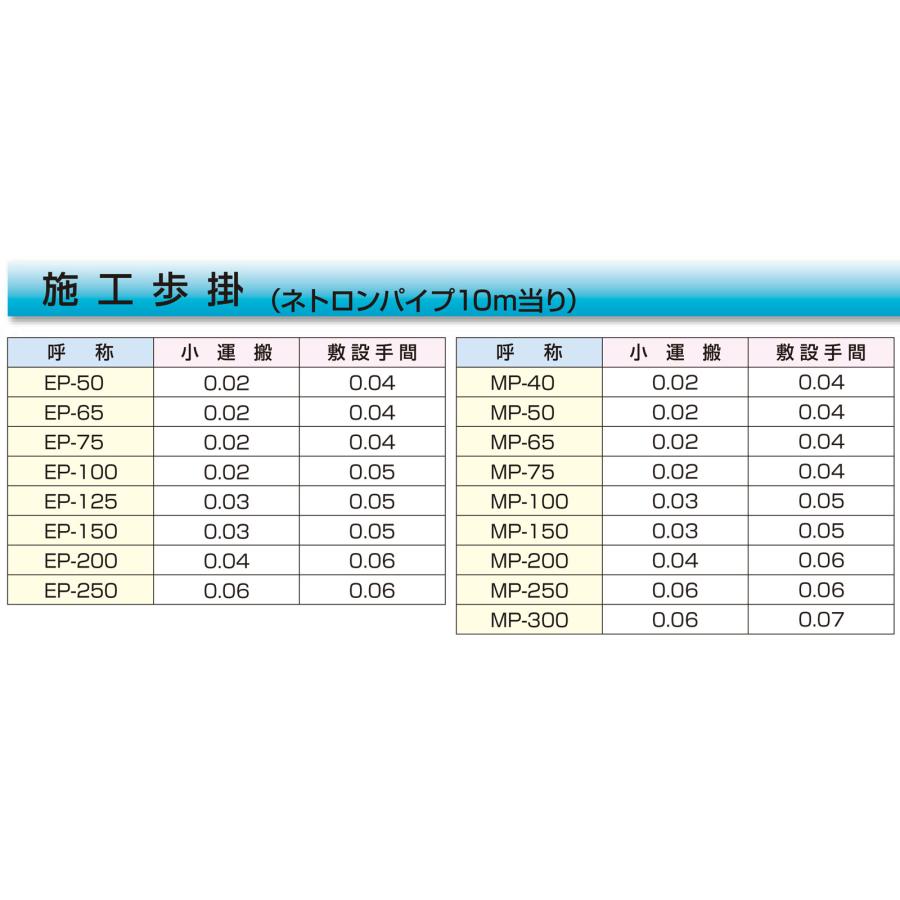 暗渠排水管 ネトロンパイプ 1/3無開孔 MP-40 内径40.0mm×外径