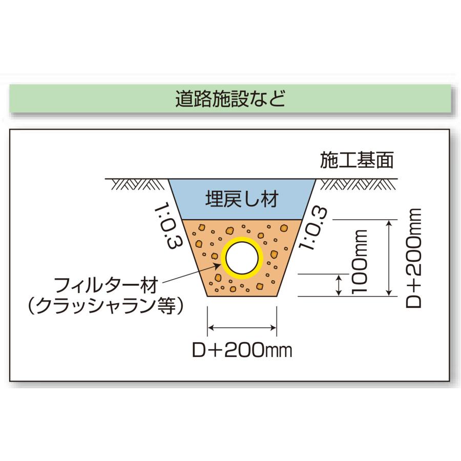 暗渠排水管 ネトロンパイプ 1/3無開孔 MP-100 内径105.0mm×外径114mm 長さ4m 網状透水管 タキロンシーアイシビル｜shimizu-kanamono｜06