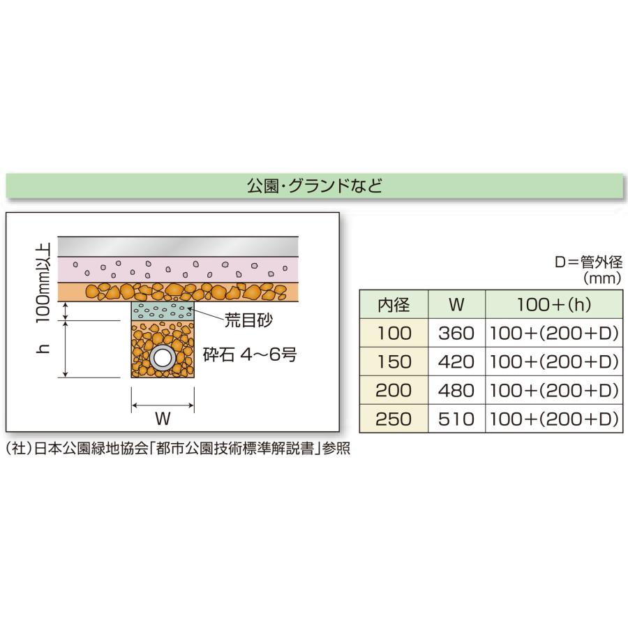 暗渠排水管 ネトロンパイプ 1/3無開孔 MP-200 内径202.5mm×外径 暗渠排水管 ネトロンパイプ 1/3無開孔 MP-200 内径202.5mm×外径
