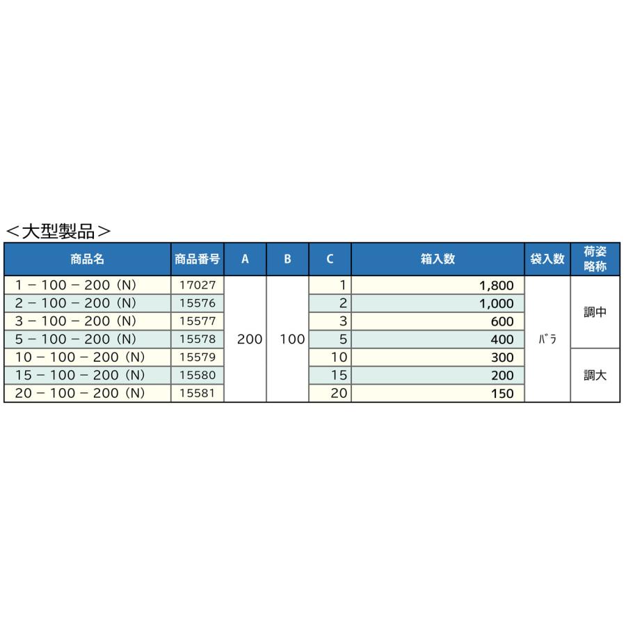 レベル調整プレート スペーサー 調整プレート大型 5-100-200 長 レベル調整プレート スペーサー 調整プレート大型 5-100-200 長