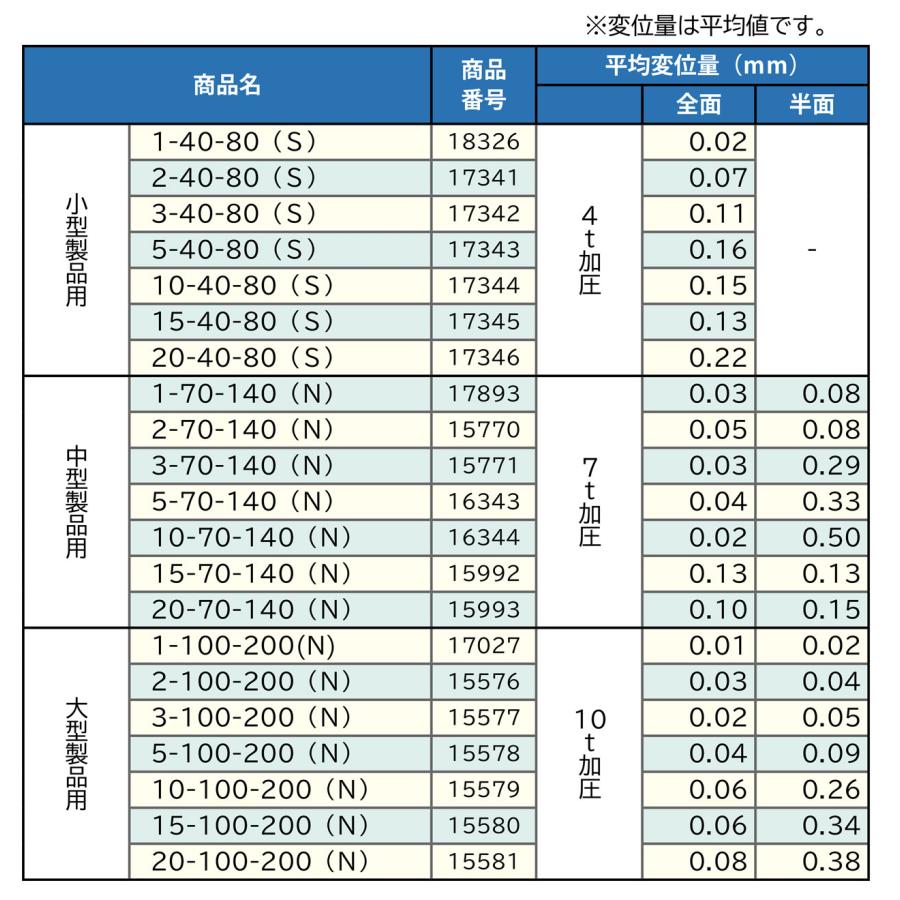 レベル調整プレート スペーサー 調整プレート小型 2-40-80 長さ
