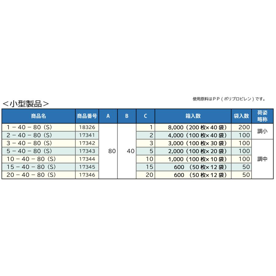 レベル調整プレート スペーサー 調整プレート小型 20-40-80 長さ レベル調整プレート スペーサー 調整プレート小型 20-40-80 長さ