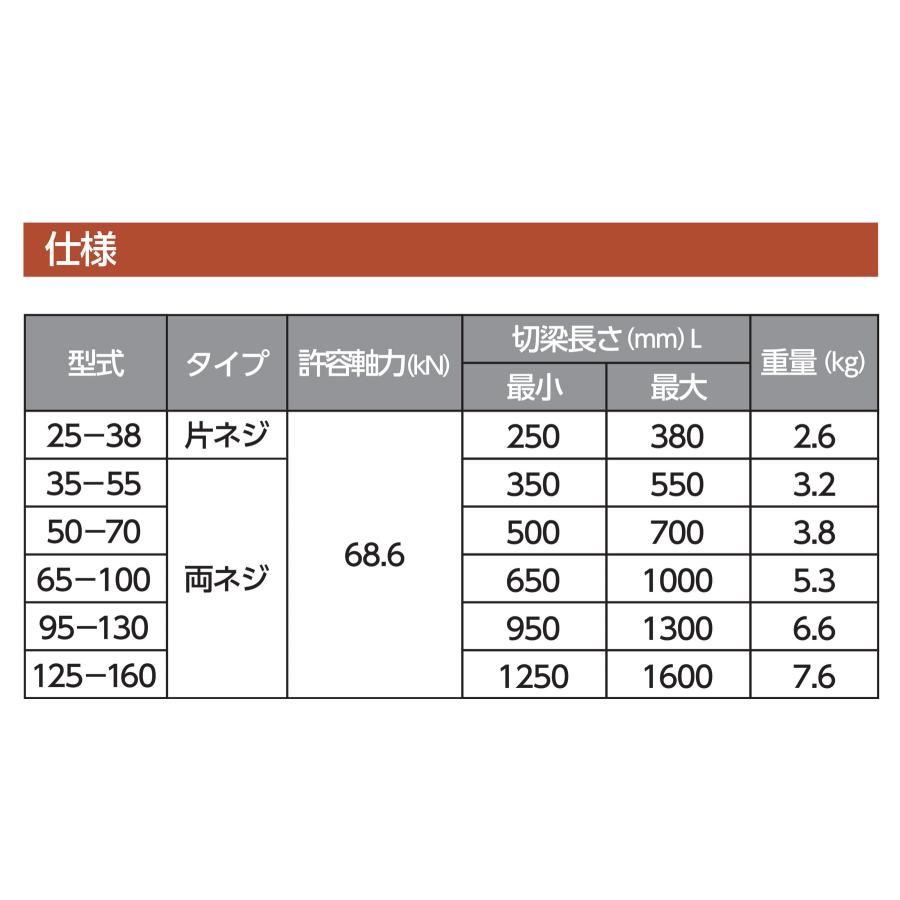 切梁サポート(切梁ジャッキ) KM型 両ネジタイプ 50-70 切梁長さ500