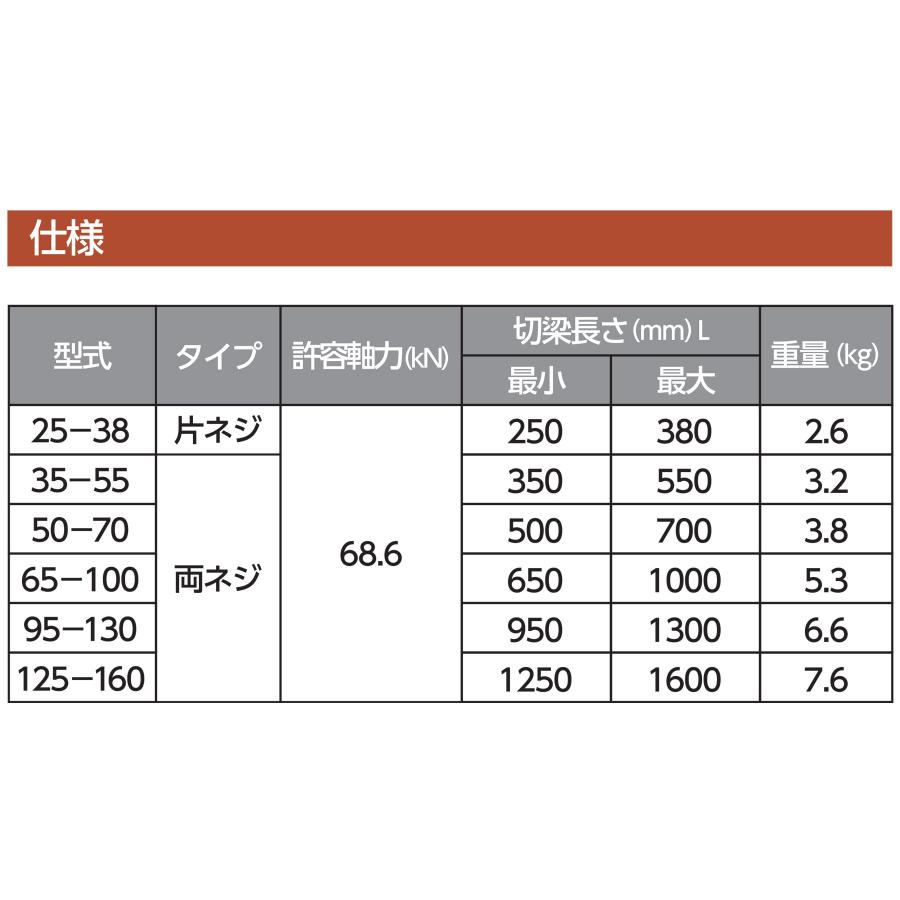切梁サポート(切梁ジャッキ) KM型 両ネジタイプ 95-130 切梁950 切梁サポート(切梁ジャッキ) KM型 両ネジタイプ 95-130 切梁950