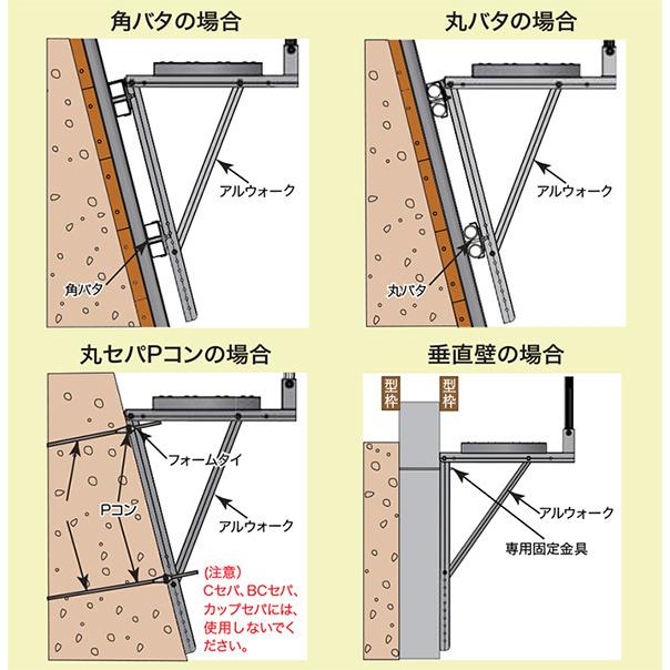 垂直傾斜面用足場ブラケット アルウォーク 角バタ用 AWBN-FSA 60角バタ 