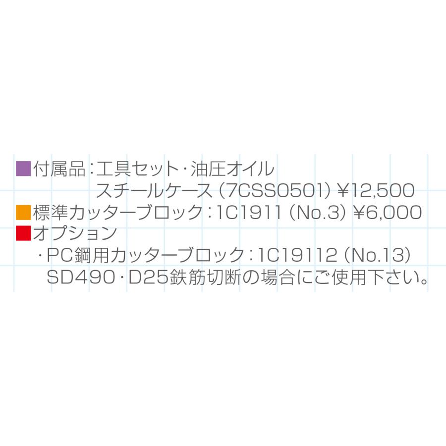 IKK DC-25X 鉄筋カッタ コード式【市川行徳店】【店頭取引限定】【中古】管理番号：IT2C4QVGGCGG IKK 鉄筋カッター DC-25X 1個（直送品） - アスクル