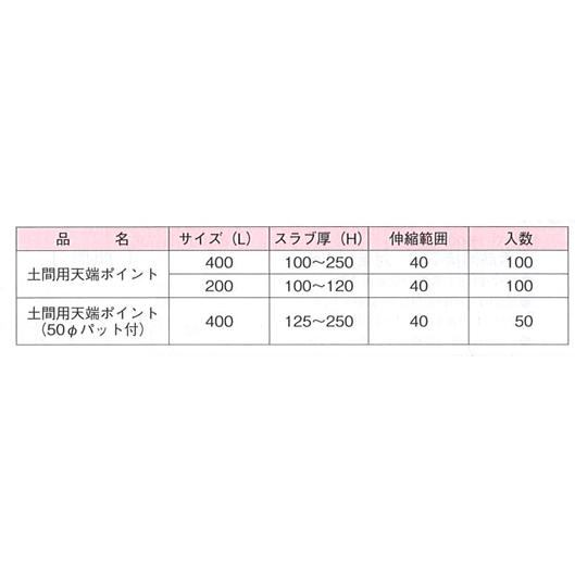 乾産業(株) 土間用天端ポイント(パットなし) L450 : 清水金物 乾産業(株) 土間用天端ポイント(パットなし) L450 : 清水金物