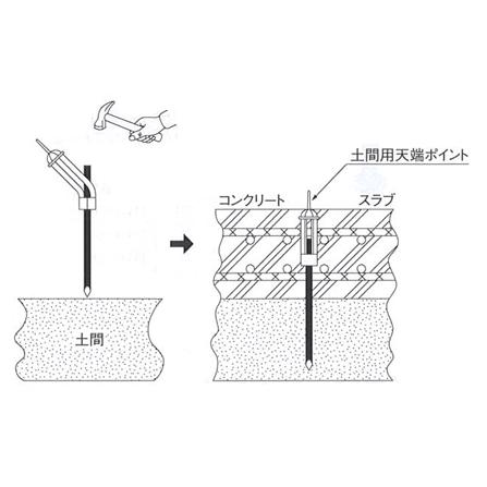 乾産業(株) 土間用天端ポイント(パット付) L450｜shimizu-kanamono｜03