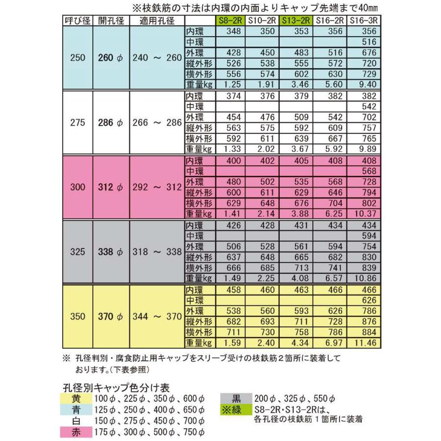 梁貫通孔せん断補強筋 MAXウエブレン d40型φ100 (S6-2R) 1枚 テイエム技研/個人宅への発送不可｜shimizu-kanamono｜10