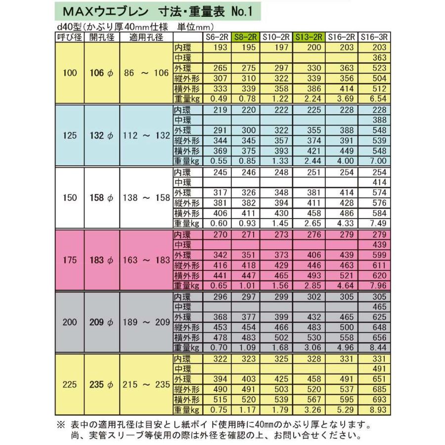 梁貫通孔せん断補強筋 MAXウエブレン d40型φ125 (S8-2R) 1枚 テイエム技研 /個人宅への発送不可｜shimizu-kanamono｜10