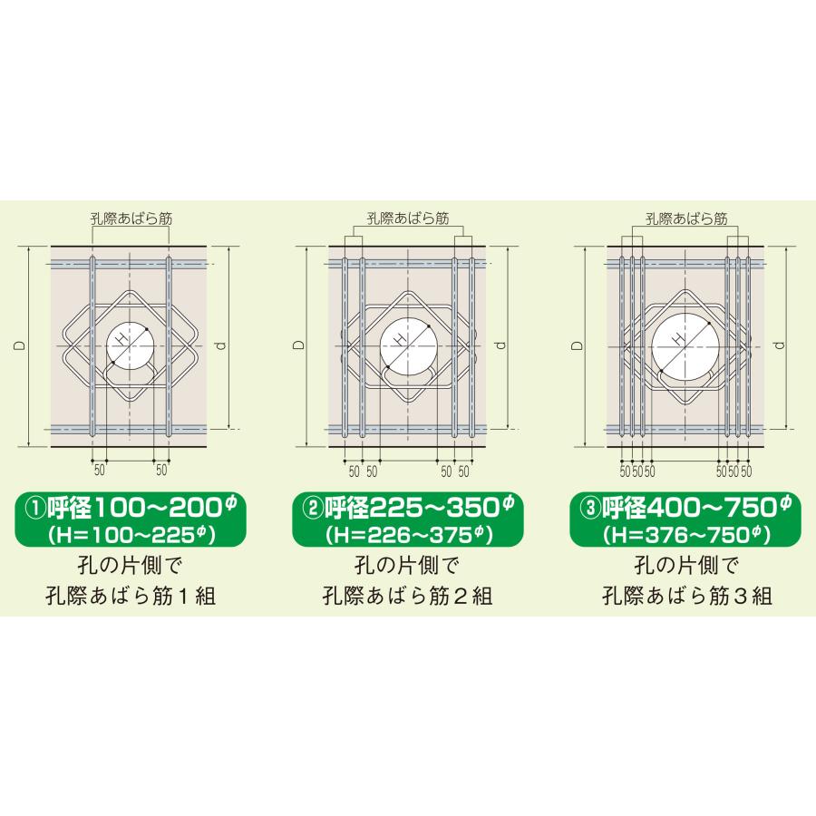 梁貫通孔補強筋 スーパーハリーZ Mタイプ MA (S6) 呼径100 2枚1 梁貫通孔補強筋 スーパーハリーZ Mタイプ MA (S6) 呼径100 2枚1