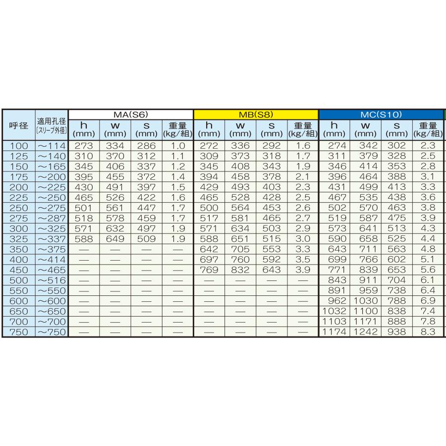 梁貫通孔補強筋 スーパーハリーZ Mタイプ MA (S6) 呼径125 2枚1 梁貫通孔補強筋 スーパーハリーZ Mタイプ MA (S6) 呼径125 2枚1