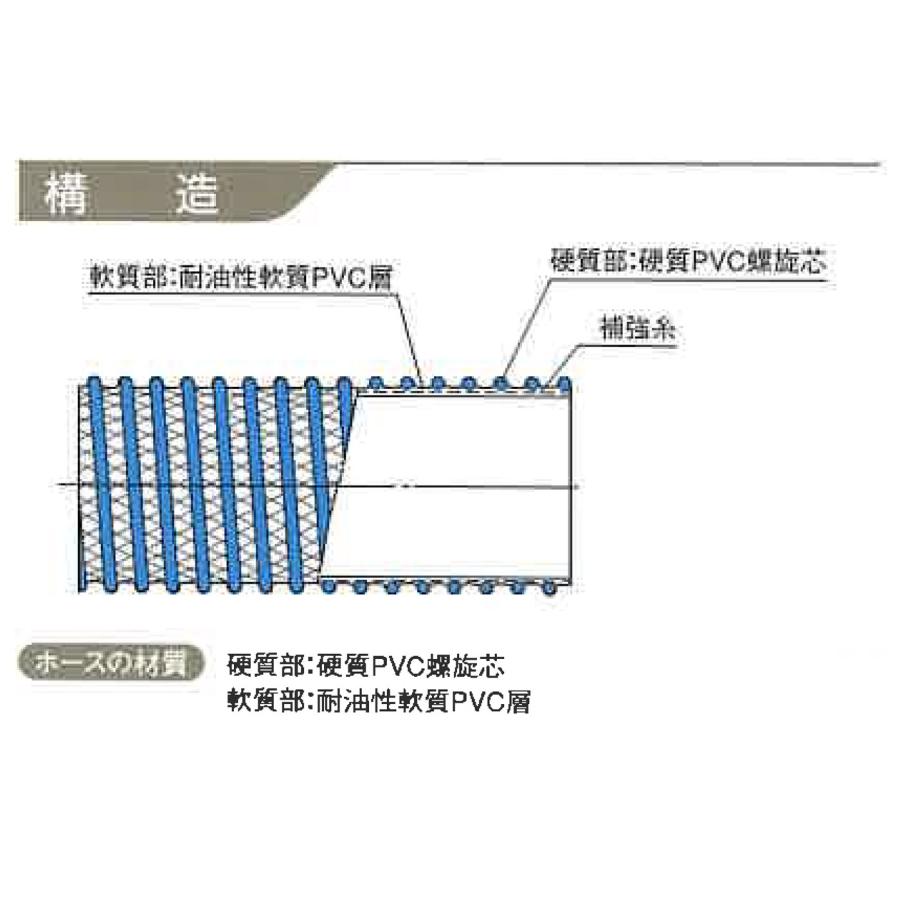 (株)カクイチ サクションホース インダスCX耐油 呼称50mm 内径50.8mm×外径62.4mm 40m巻(カット品) 耐油ホース｜shimizu-kanamono｜02