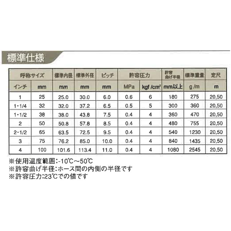 カクイチ サクションホース インダスGM2 呼称50mm 内径50.8mm×外径57.8mm 20m巻 吸水・排水用ホース_4