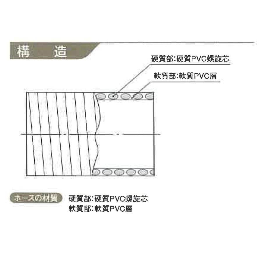カクイチ サクションホース インダスGM2 呼称75mm 内径76.2mm×外 カクイチ サクションホース インダスGM2 呼称75mm 内径76.2mm×外