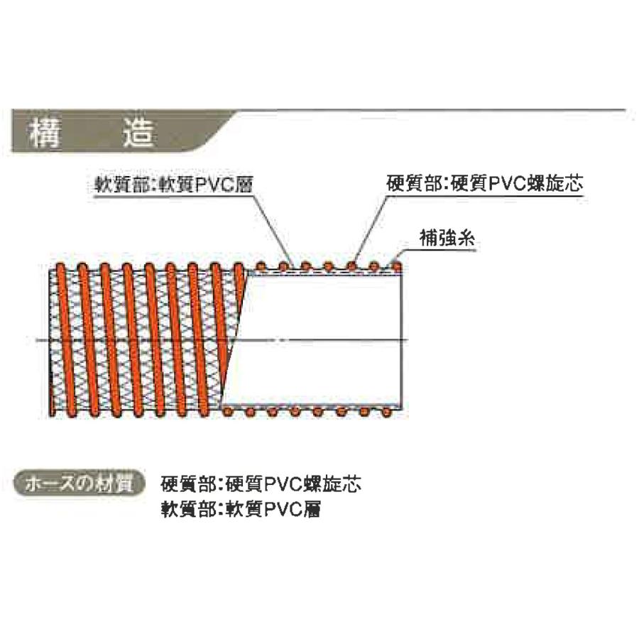 カクイチ サクションホース インダスCX 呼称38mm×20m 内径38mm×外径