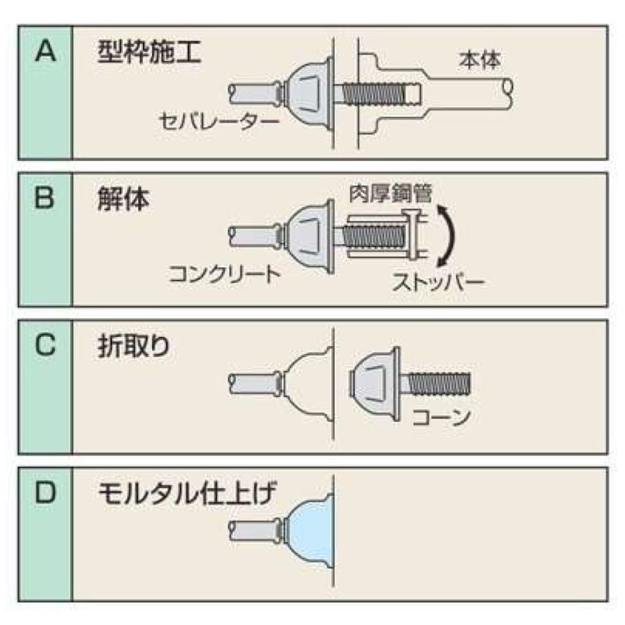 カップセパレーターW5/16 両面打放し用 壁厚500mm (150本入り)｜shimizu-kanamono｜04