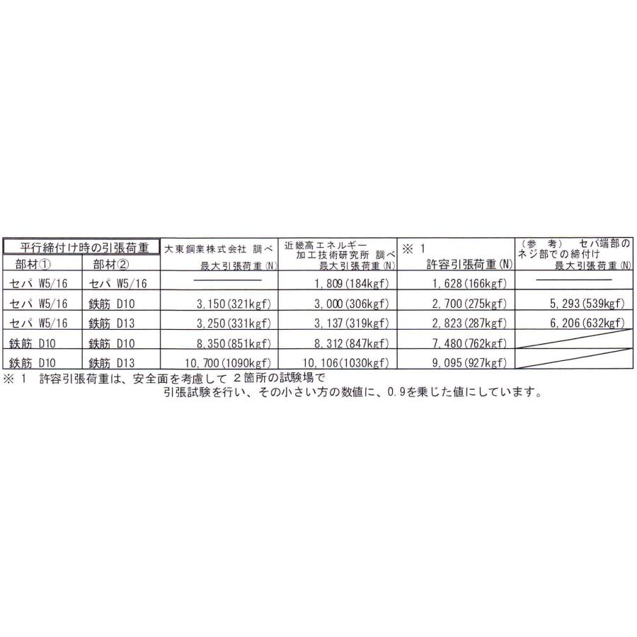 鉄筋無溶接金物 カンロク13 セパW5/16・鉄筋D10、D13用 (200個入り)｜shimizu-kanamono｜10