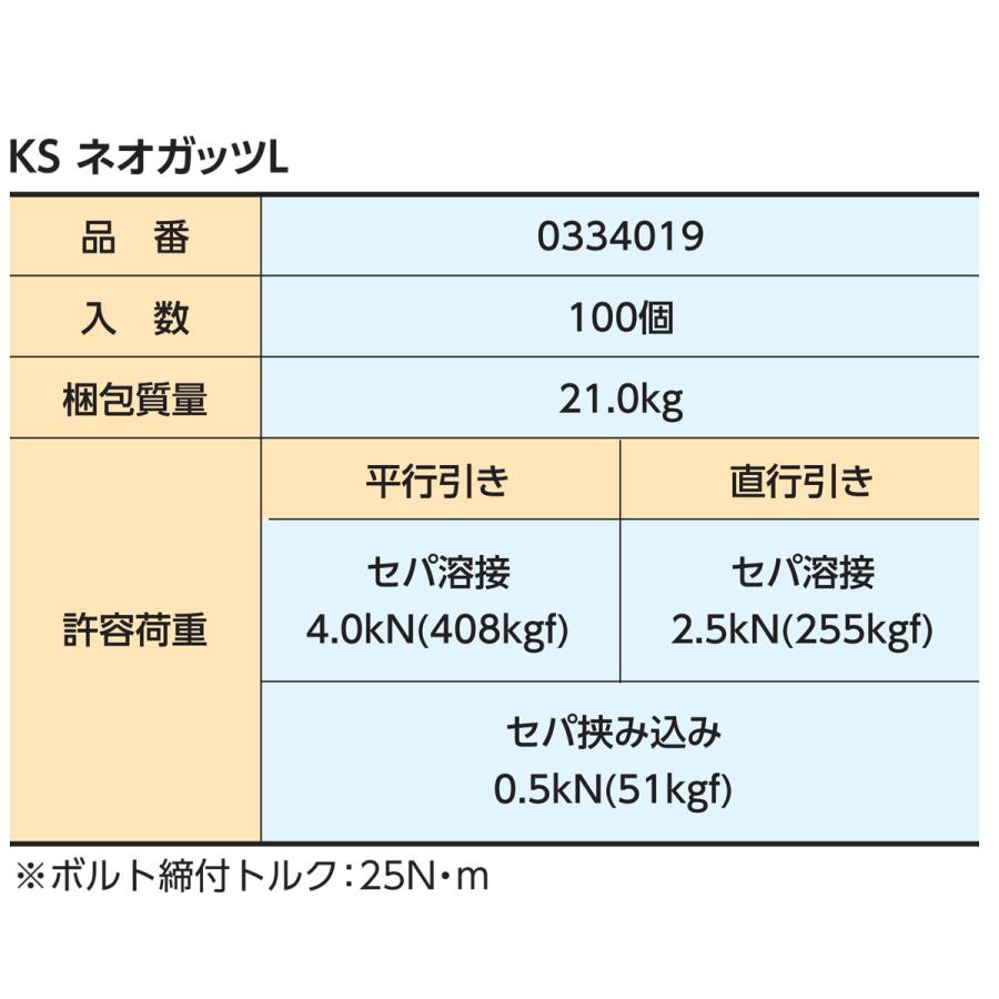 KSネオガッツL 適応鉄筋径D19-D32 100個入り セパと鉄筋を挟んで KSネオガッツL 適応鉄筋径D19-D32 100個入り セパと鉄筋を挟んで