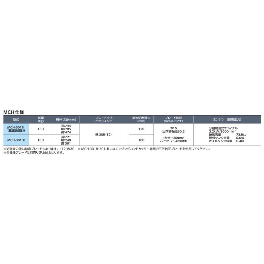 エンジンハンドカッター MCH-301LB ブレード径305mm 最大切断深 エンジンハンドカッター MCH-301LB ブレード径305mm 最大切断深
