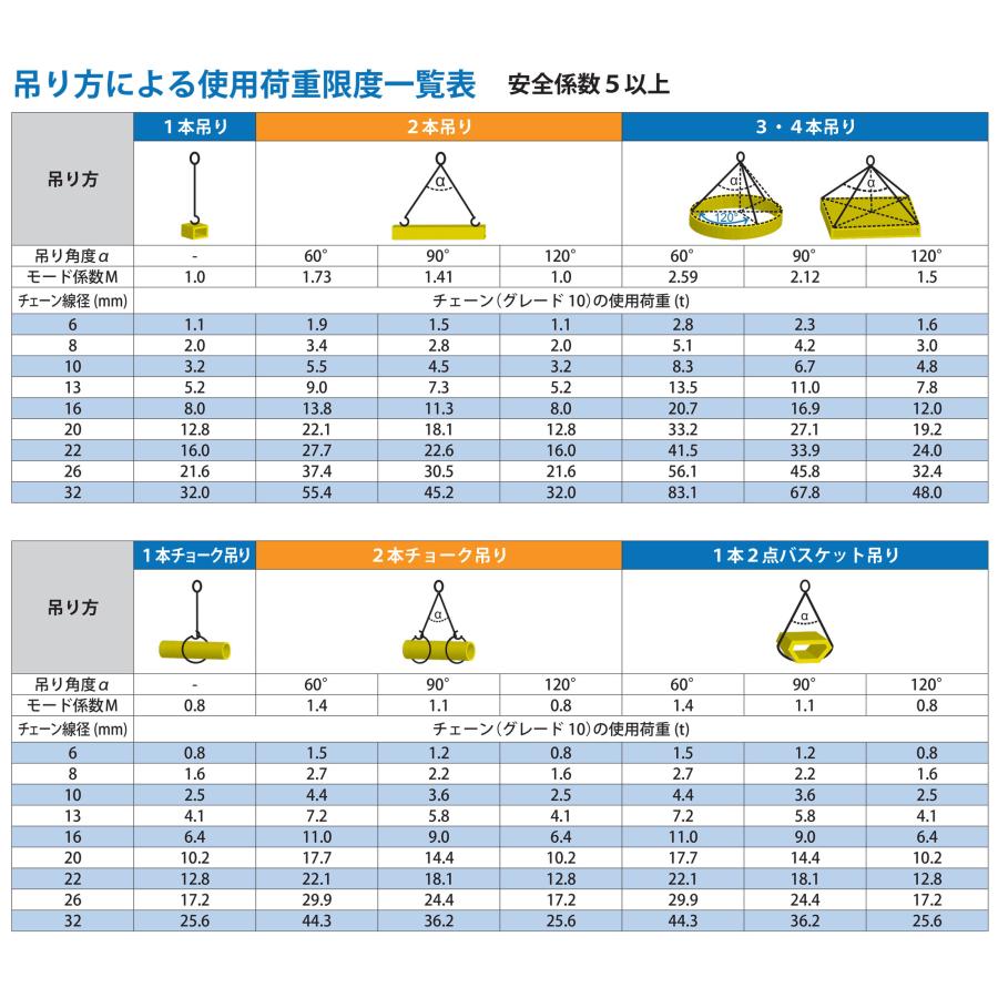 マーテック チェーンスリング 長さ調整機能付 2本吊りセット MG2-OKE