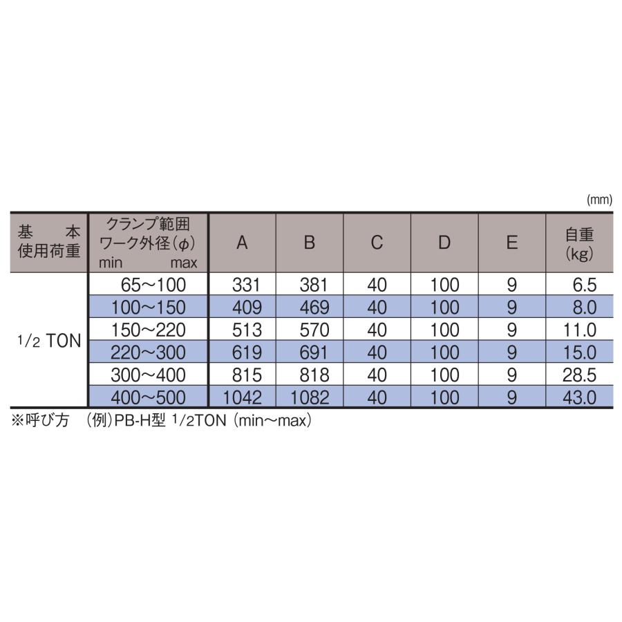 三木ネツレン　丸棒吊りクランプ　RB-H型　1/2t【中古品】 三木ネツレン 丸棒吊クランプ PB-H型 1/2TON (クランプ範囲400〜500mm