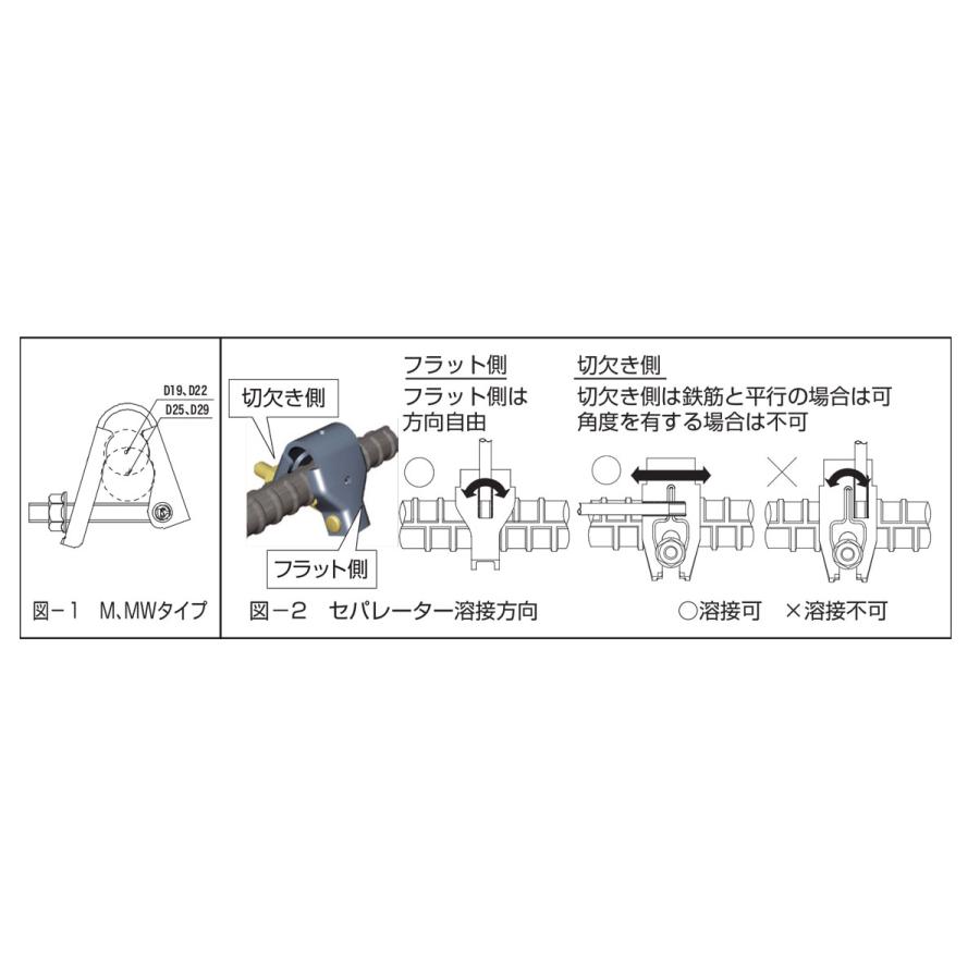 セパレーター取付金物 セパグリップLW 溶接タイプ 鉄筋D32〜D38 セパレーター取付金物 セパグリップLW 溶接タイプ 鉄筋D32〜D38