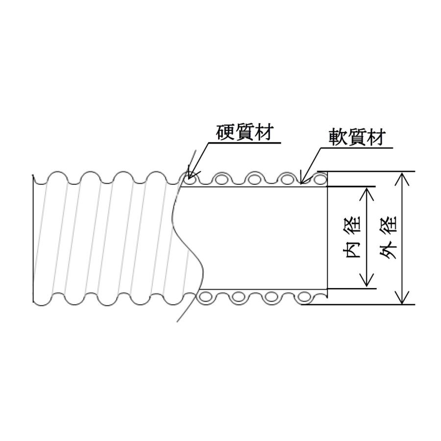 サクションホース エクレマーCT 75 内径76.2mm×外径89.0mm×20m巻 紫透明 プラス・テク /個人宅への発送不可_1