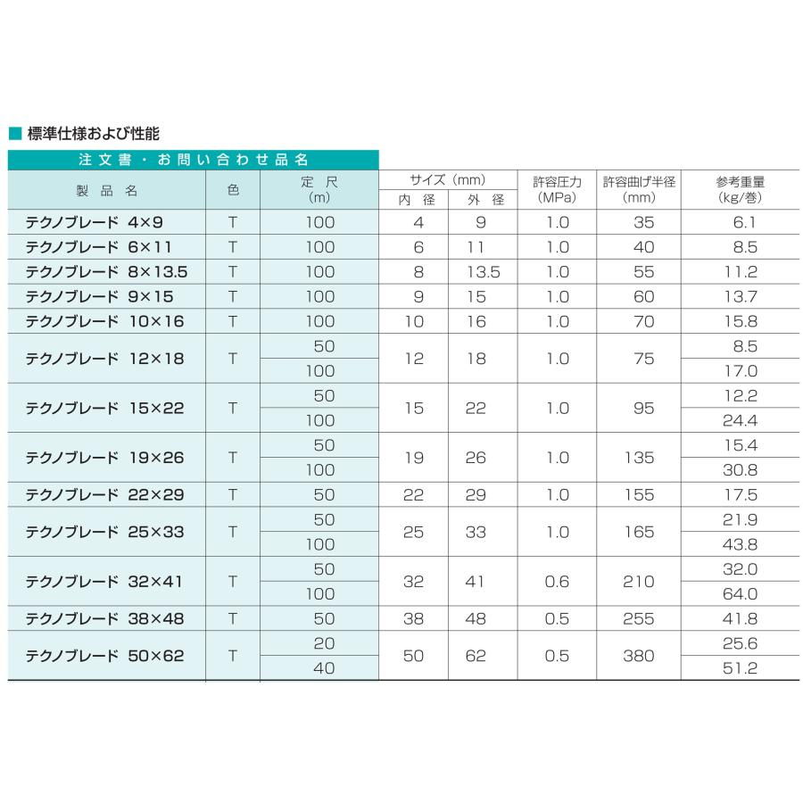耐圧ホース 給排水ホース テクノブレード 50×62 内径50mm×外径62mm 40m