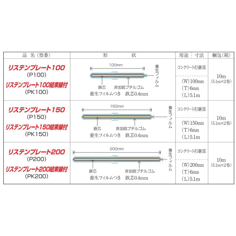 非加硫ブチルゴム止水板 リステンプレート P100 6×100×5.1m 鉄芯 非加硫ブチルゴム止水板 リステンプレート P100 6×100×5.1m 鉄芯