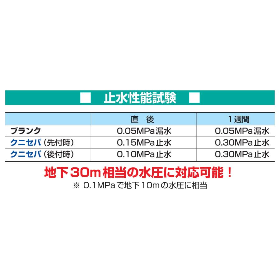 セパ用止水材 クニセパ W3/8セパ用 穴径8.5×外径20×高さ10mm セパ用止水材 クニセパ W3/8セパ用 穴径8.5×外径20×高さ10mm